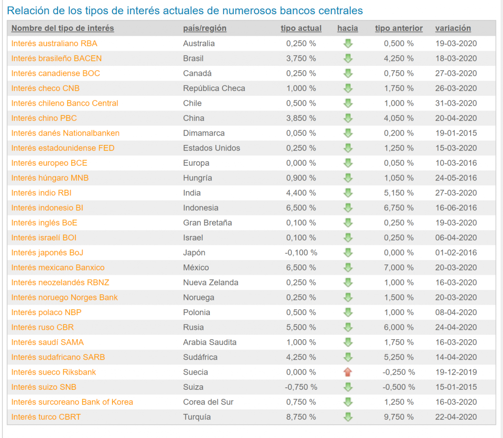 interes-mundo